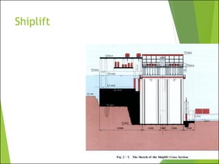 Shiplift
 