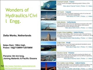Wonders of
Hydraulics/Civi
l Engg.
Itaipu Dam: 196m high,
Power: 18@715MW=12870MW
Panama: 8m km long,
Joining Atalantic & Pacific Oceans
Ref: http://www.7wonders.org/wonders/civil-
engineering-wonders.aspx
Delta Works, Netherlands
 