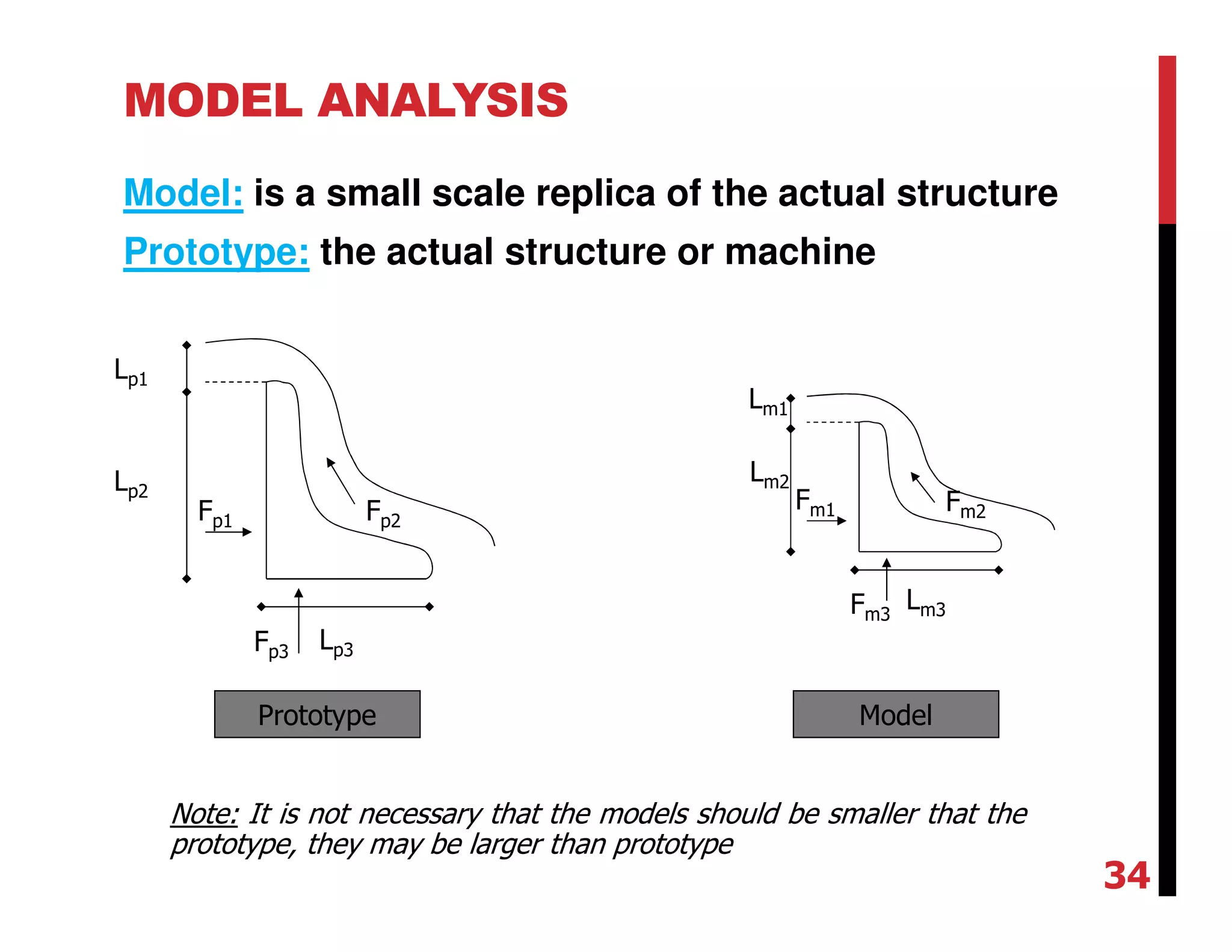 MODEL ANALYSIS
Model: is a small scale replica of the actual structure
Prototype: the actual structure or machine
Prototype Model
Lp3
Lp1
Lp2
Fp1
Fp3
Fp2
Lm3
Lm1
Lm2
Fm1
Fm3
Fm2
34
Note: It is not necessary that the models should be smaller that the
prototype, they may be larger than prototype
 