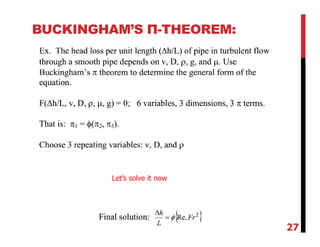 BUCKINGHAM’S Π-THEOREM:
27
Let’s solve it now
 