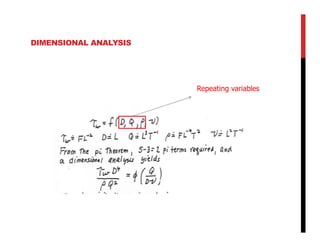 DIMENSIONAL ANALYSIS
Repeating variables
 