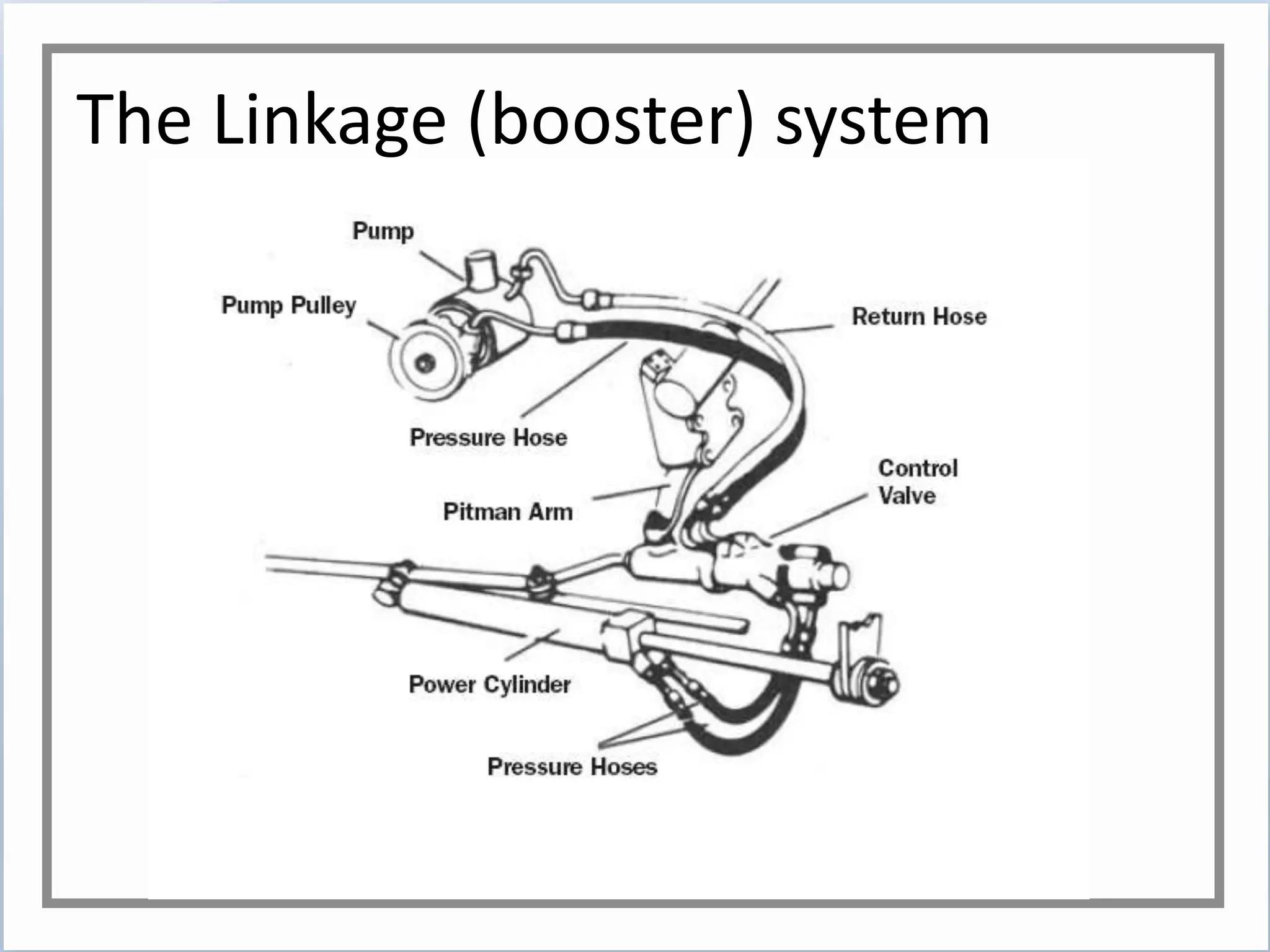 The Linkage (booster) system
 
