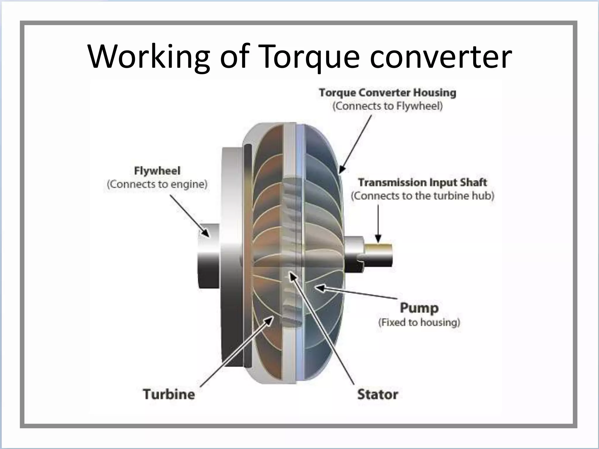Working of Torque converter
 