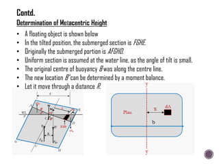 • A floating object is shown below
• In the tilted position, the submerged section is FGHE.
• Originally the submerged portion is AFGHD.
• Uniform section is assumed at the water line, as the angle of tilt is small.
• The original centre of buoyancy B was along the centre line.
• The new location B‟ can be determined by a moment balance.
• Let it move through a distance R.
Contd.
 