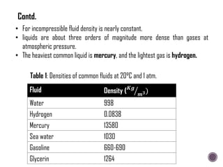 • For incompressible fluid density is nearly constant.
• liquids are about three orders of magnitude more dense than gases at
atmospheric pressure.
• The heaviest common liquid is mercury, and the lightest gas is hydrogen.
Fluid Density (𝑲𝒈
𝒎𝟑)
Water 998
Hydrogen 0.0838
Mercury 13580
Sea water 1030
Gasoline 660-690
Glycerin 1264
Table 1: Densities of common fluids at 20°C and 1 atm.
Contd.
 