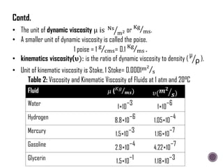 Fluid 𝜇 (𝐾𝑔
𝒎𝒔) 𝜐(𝒎𝟐
𝒔)
Water 1×10
−3
1×10
−6
Hydrogen 8.8×10
−6
1.05×10
−4
Mercury 1.5×10
−3
1.16×10
−7
Gasoline 2.9×10
−4
4.22×10
−7
Glycerin 1.5×10
−1
1.18×10
−3
Table 2: Viscosity and Kinematic Viscosity of Fluids at 1 atm and 20°C
• The unit of dynamic viscosity μ is Ns
m2 or Kg
ms.
• A smaller unit of dynamic viscosity is called the poise.
1 poise = 1 g
cms= 0.1 Kg
ms .
• kinematics viscosity(𝛖): is the ratio of dynamic viscosity to density ( μ
ρ ).
• Unit of kinematic viscosity is Stoke, 1 Stoke= 0.0001m2
s
Contd.
 