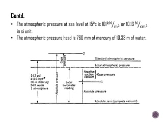 • The atmospheric pressure at sea level at 15°c is 101kN
m2 or 10.13 N
cm2
in si unit.
• The atmospheric pressure head is 760 mm of mercury of 10.33 m of water.
Contd.
 