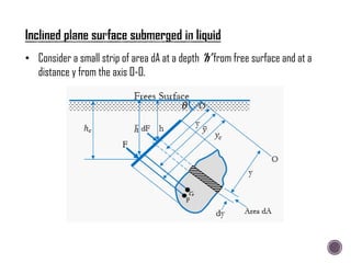 • Consider a small strip of area dA at a depth ‘h’ from free surface and at a
distance y from the axis O-O.
 
