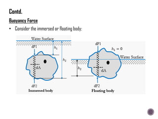 Buoyancy Force
• Consider the immersed or floating body:
Contd.
 