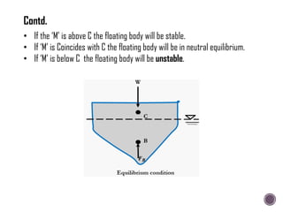 • If the „M‟ is above C the floating body will be stable.
• If „M‟ is Coincides with C the floating body will be in neutral equilibrium.
• If „M‟ is below C the floating body will be unstable.
Contd.
 