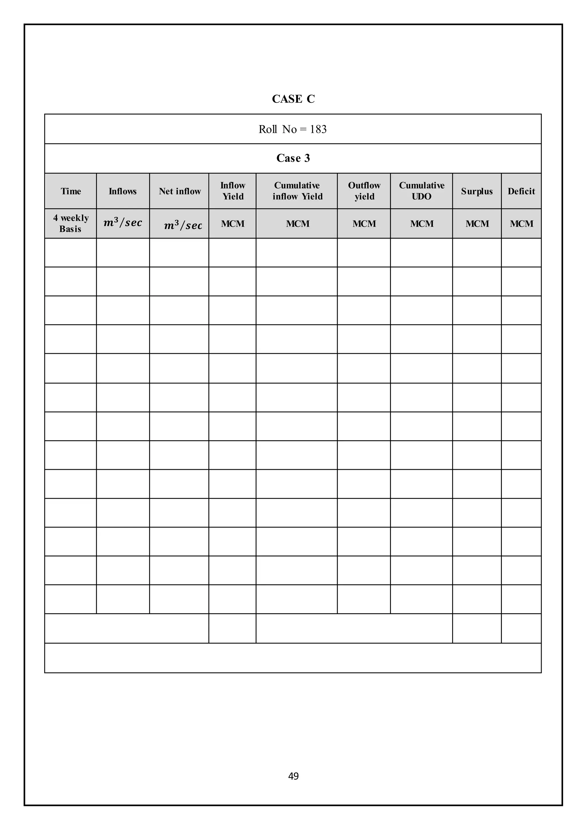 49
CASE C
Roll No = 183
Case 3
Time Inflows Net inflow
Inflow
Yield
Cumulative
inflow Yield
Outflow
yield
Cumulative
UDO
Surplus Deficit
4 weekly
Basis
MCM MCM MCM MCM MCM MCM
𝒎𝟑 𝒔𝒆𝒄
⁄
𝒎𝟑 𝒔𝒆𝒄
⁄
 