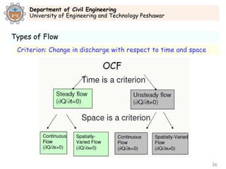 Hydraulics Introduction and open channel | PDF