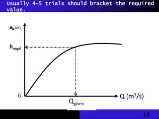 13
Usually 4~5 trials should bracket the required
value.
0
hreqd
hd (m)
Q (m3/s)
Qgiven
 