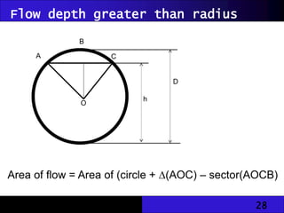 28
Flow depth greater than radius
A
B
h
D
C
Area of flow = Area of (circle + (AOC) – sector(AOCB)
O
 