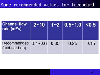 4
Some recommended values for freeboard
Channel flow
rate (m3/s)
2~10 1~2 0.5~1.0 <0.5
Recommended
freeboard (m)
0.4~0.6 0.35 0.25 0.15
 