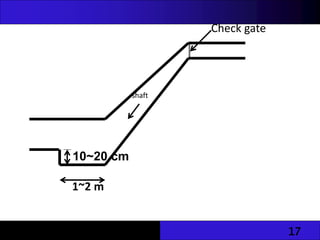 17
Check gate
10~20 cm
shaft
1~2 m
 