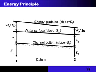 28
Datum
Water surface (slope=Sw)
Channel bottom (slope=So)
Energy gradeline (slope=Sf)
Z1
h1
Z2
h2
v2
1/ 2g
v2
2/ 2g
1
2
Energy Principle
 