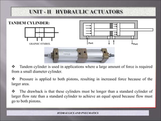 TANDEM CYLINDER:
 Tandem cylinder is used in applications where a large amount of force is required
from a small diameter cylinder.
 Pressure is applied to both pistons, resulting in increased force because of the
larger area.
 The drawback is that these cylinders must be longer than a standard cylinder of
larger flow rate than a standard cylinder to achieve an equal speed because flow must
go to both pistons.
HYDRAULICS AND PNEUMATICS
 
