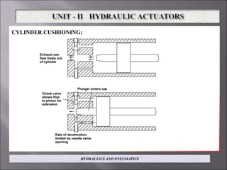 CYLINDER CUSHIONING:
HYDRAULICS AND PNEUMATICS
 
