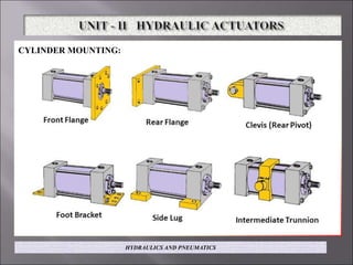CYLINDER MOUNTING:
HYDRAULICS AND PNEUMATICS
 