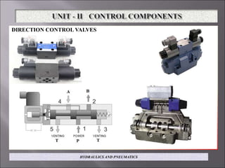 DIRECTION CONTROL VALVES
HYDRAULICS AND PNEUMATICS
 
