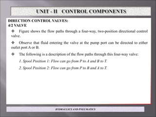 DIRECTION CONTROL VALVES:
4/2 VALVE
 Figure shows the flow paths through a four-way, two-position directional control
valve.
 Observe that fluid entering the valve at the pump port can be directed to either
outlet port A or B.
 The following is a description of the flow paths through this four-way valve:
1. Spool Position 1: Flow can go from P to A and B to T.
2. Spool Position 2: Flow can go from P to B and A to T.
HYDRAULICS AND PNEUMATICS
 