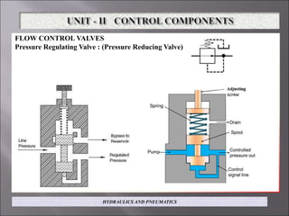FLOW CONTROL VALVES
Pressure Regulating Valve : (Pressure Reducing Valve)
HYDRAULICS AND PNEUMATICS
 
