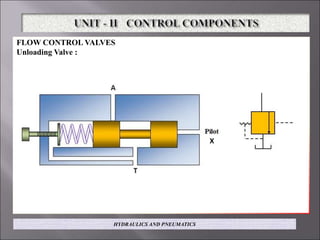 FLOW CONTROL VALVES
Unloading Valve :
HYDRAULICS AND PNEUMATICS
 