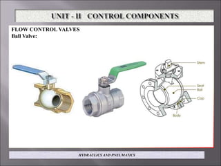 FLOW CONTROL VALVES
Ball Valve:
HYDRAULICS AND PNEUMATICS
 