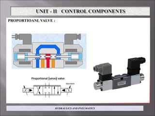 PROPORTIOANL VALVE :
HYDRAULICS AND PNEUMATICS
 