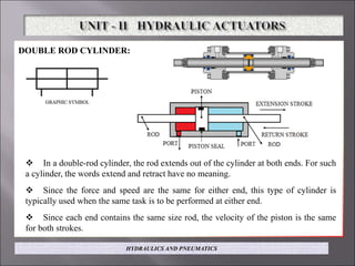 DOUBLE ROD CYLINDER:
 In a double-rod cylinder, the rod extends out of the cylinder at both ends. For such
a cylinder, the words extend and retract have no meaning.
 Since the force and speed are the same for either end, this type of cylinder is
typically used when the same task is to be performed at either end.
 Since each end contains the same size rod, the velocity of the piston is the same
for both strokes.
HYDRAULICS AND PNEUMATICS
 
