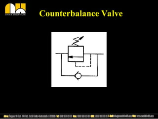 Counterbalance Controls Hydraulics and Electro-Hydraulic fundamentals | PPT