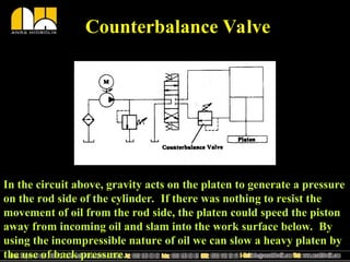 Hydraulics and Electro-Hydraulic fundamentals | PPT