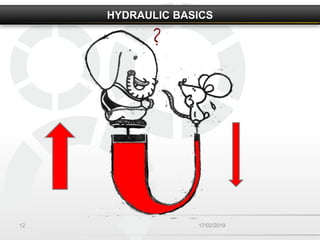 Basic Hydraulics | PPTX