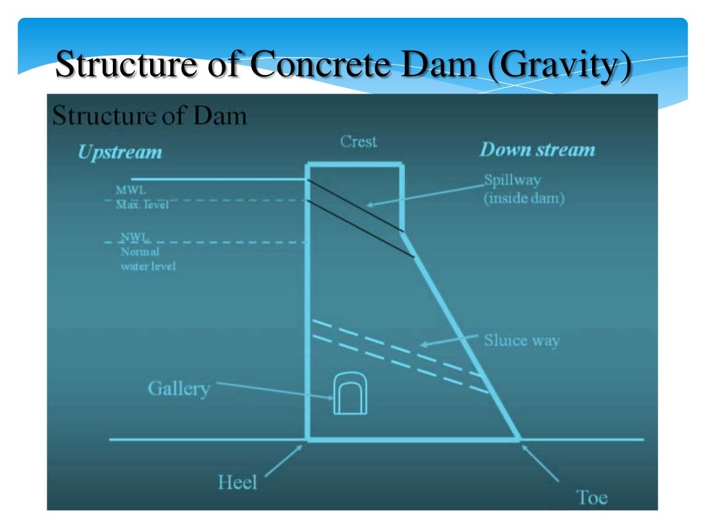 Hydraulics structures