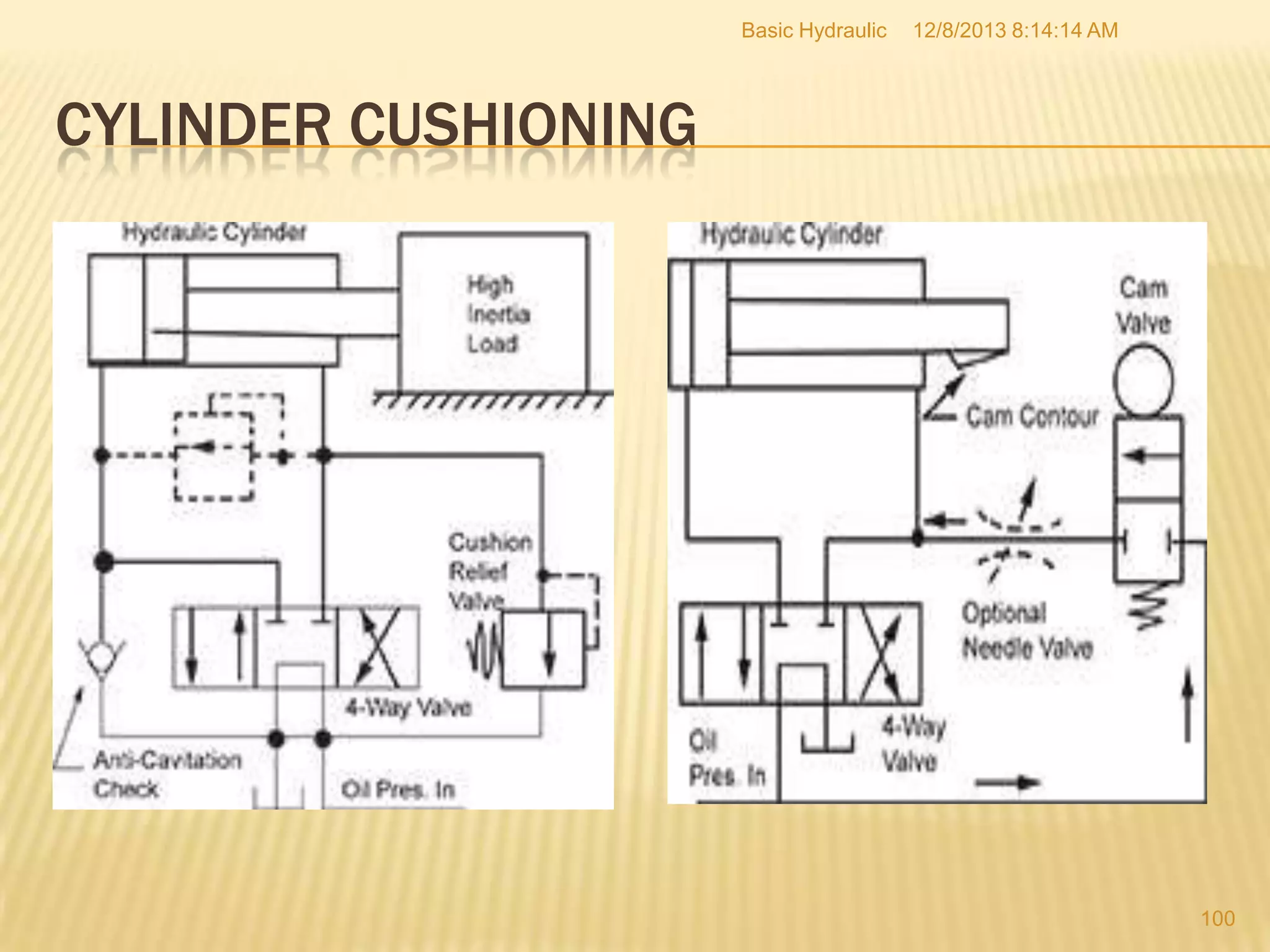 Basic Hydraulic

12/8/2013 8:14:14 AM

CYLINDER CUSHIONING

100

 