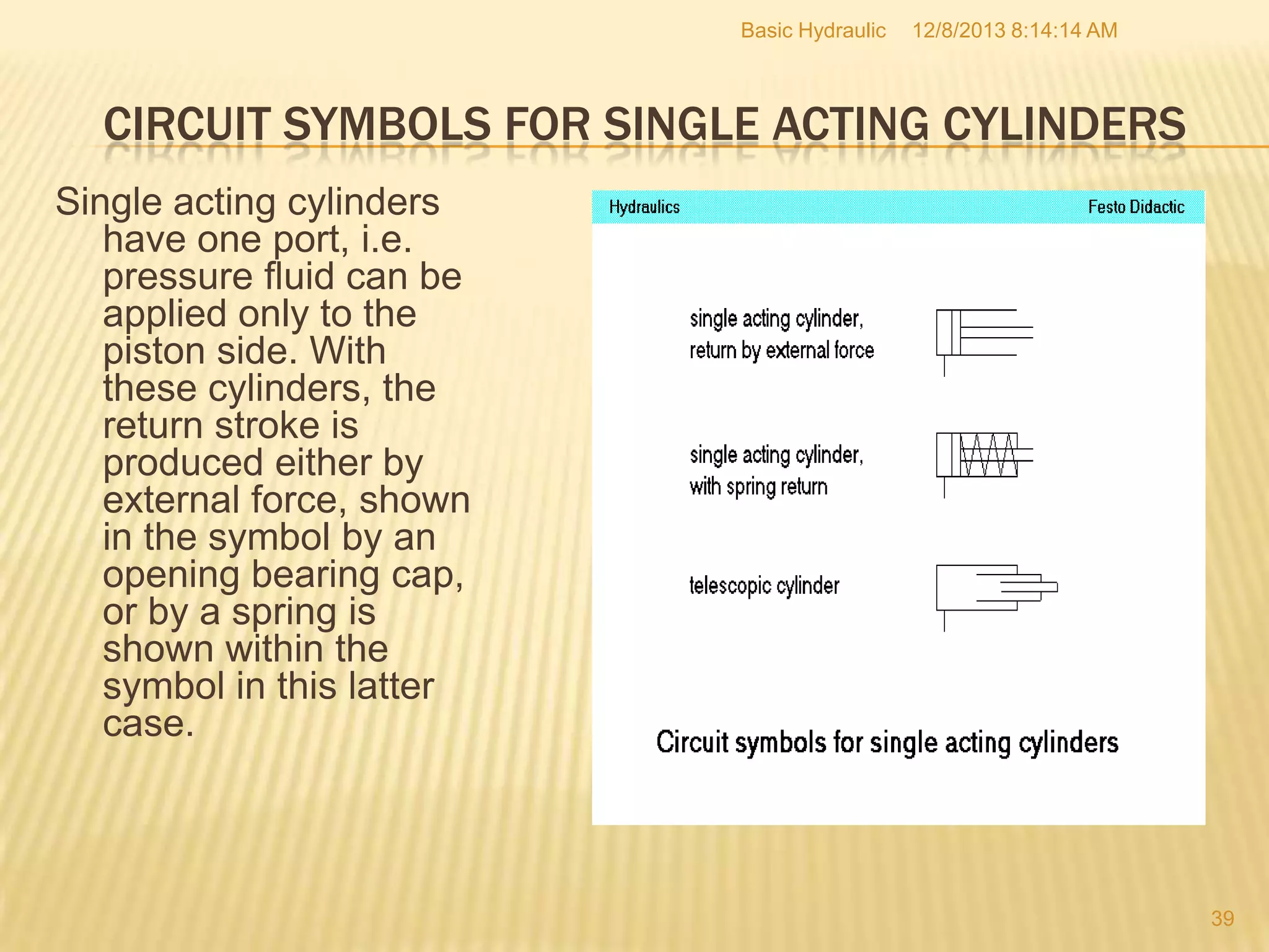 Basic Hydraulic

12/8/2013 8:14:14 AM

CIRCUIT SYMBOLS FOR SINGLE ACTING CYLINDERS
Single acting cylinders
have one port, i.e.
pressure fluid can be
applied only to the
piston side. With
these cylinders, the
return stroke is
produced either by
external force, shown
in the symbol by an
opening bearing cap,
or by a spring is
shown within the
symbol in this latter
case.

39

 