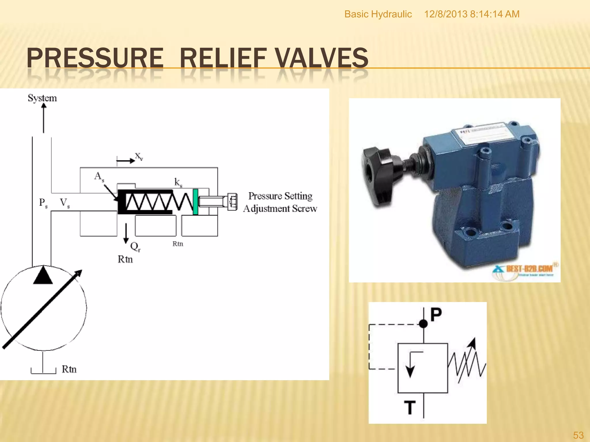 Basic Hydraulic

12/8/2013 8:14:14 AM

PRESSURE RELIEF VALVES

53

 