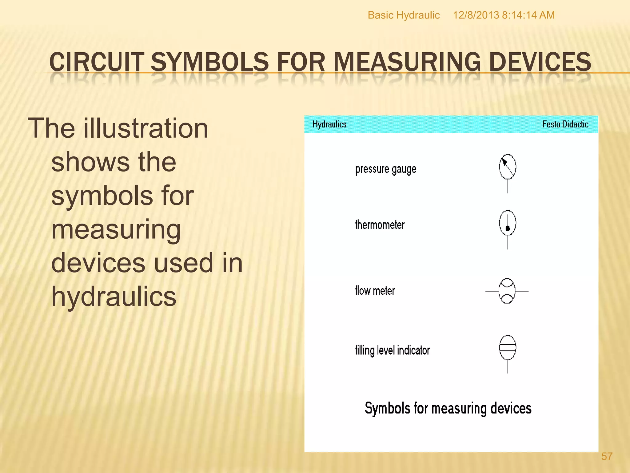 Basic Hydraulic

12/8/2013 8:14:14 AM

CIRCUIT SYMBOLS FOR MEASURING DEVICES
The illustration
shows the
symbols for
measuring
devices used in
hydraulics

57

 