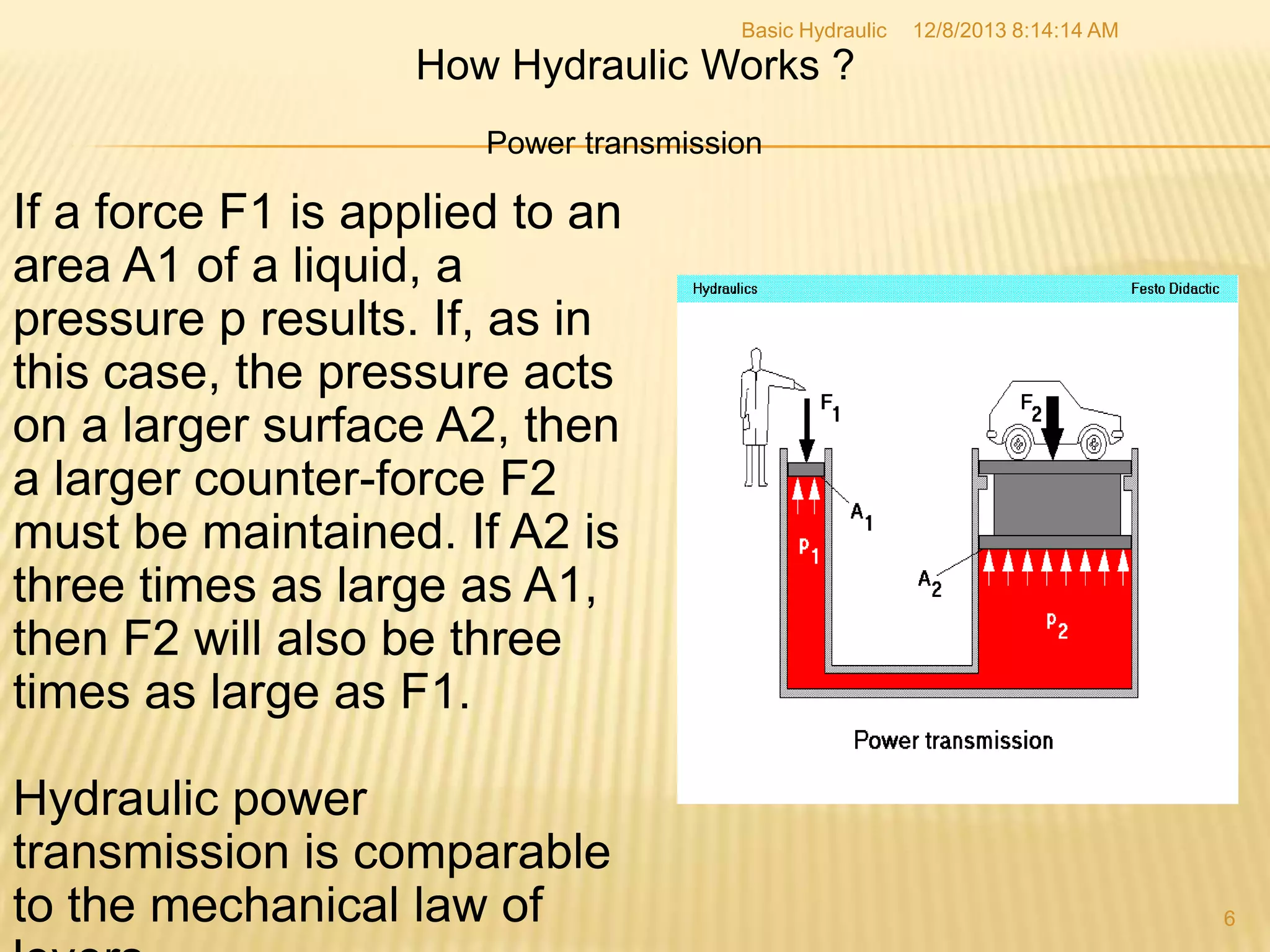Basic Hydraulic

12/8/2013 8:14:14 AM

How Hydraulic Works ?
Power transmission

If a force F1 is applied to an
area A1 of a liquid, a
pressure p results. If, as in
this case, the pressure acts
on a larger surface A2, then
a larger counter-force F2
must be maintained. If A2 is
three times as large as A1,
then F2 will also be three
times as large as F1.
Hydraulic power
transmission is comparable
to the mechanical law of

6

 