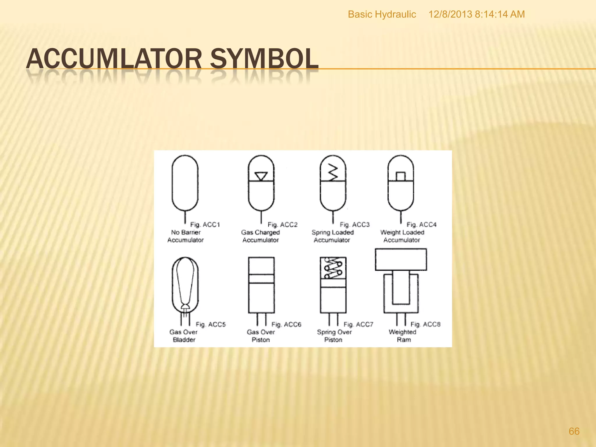 Basic Hydraulic

12/8/2013 8:14:14 AM

ACCUMLATOR SYMBOL

66

 