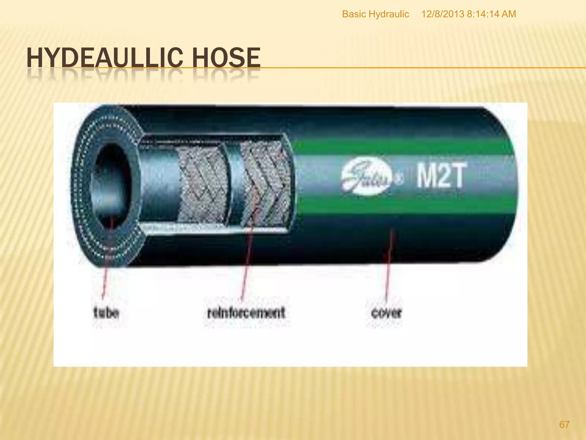 Basic Hydraulic

12/8/2013 8:14:14 AM

HYDEAULLIC HOSE

67

 