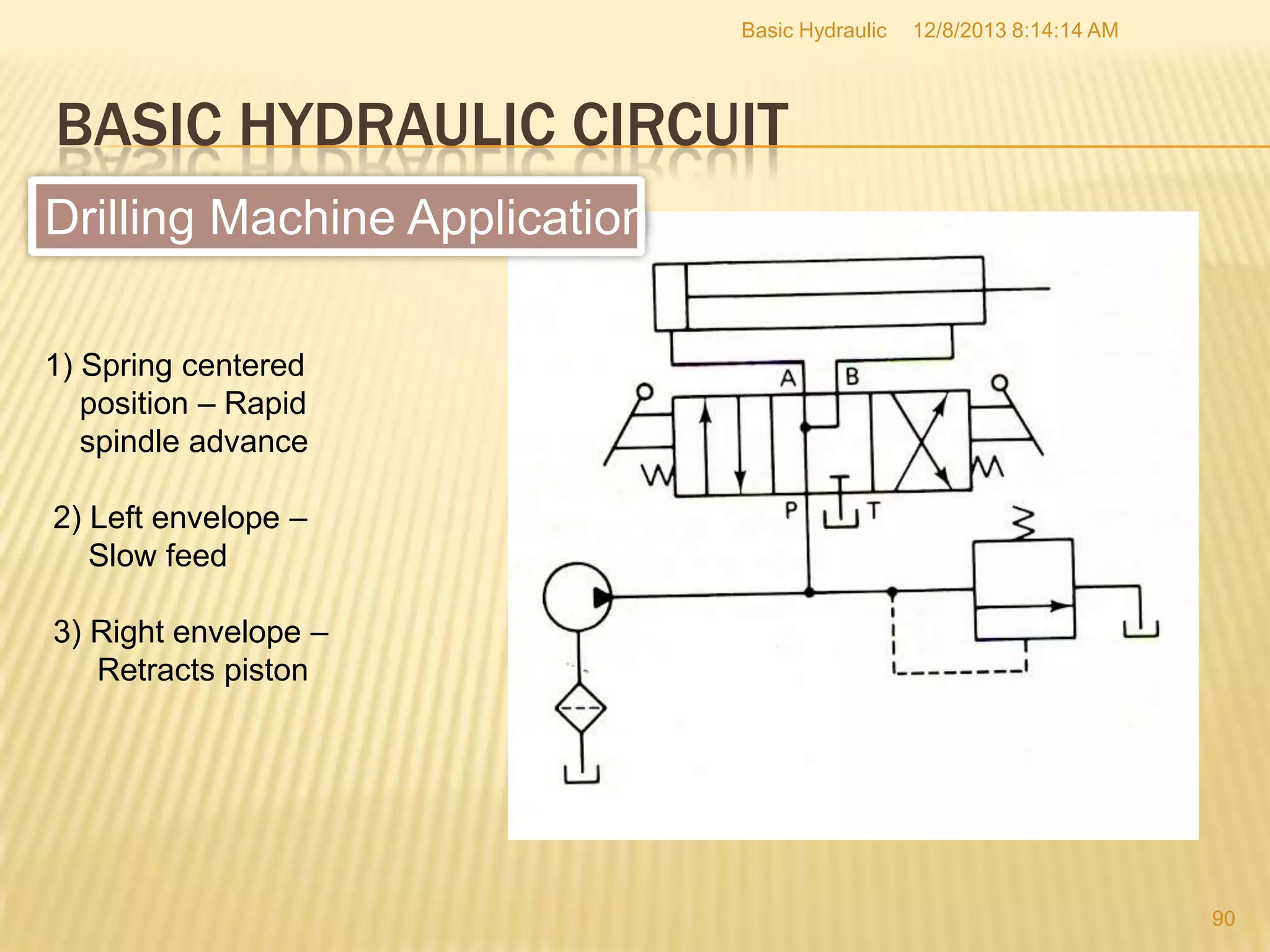 Basic Hydraulic

12/8/2013 8:14:14 AM

BASIC HYDRAULIC CIRCUIT
Drilling Machine Application
1) Spring centered
position – Rapid
spindle advance
2) Left envelope –
Slow feed
3) Right envelope –
Retracts piston

90

 