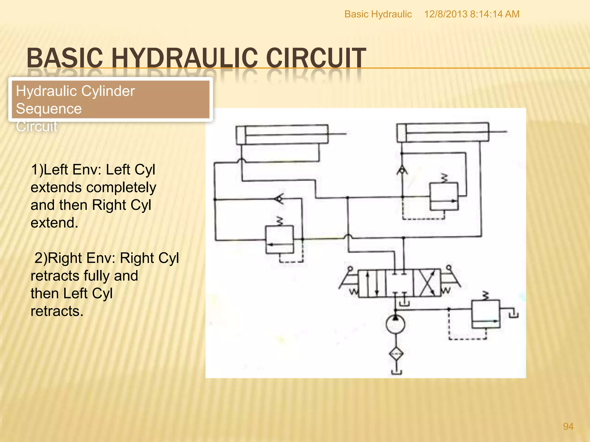 Basic Hydraulic

12/8/2013 8:14:14 AM

BASIC HYDRAULIC CIRCUIT
Hydraulic Cylinder
Sequence
Circuit
1)Left Env: Left Cyl
extends completely
and then Right Cyl
extend.
2)Right Env: Right Cyl
retracts fully and
then Left Cyl
retracts.

94

 