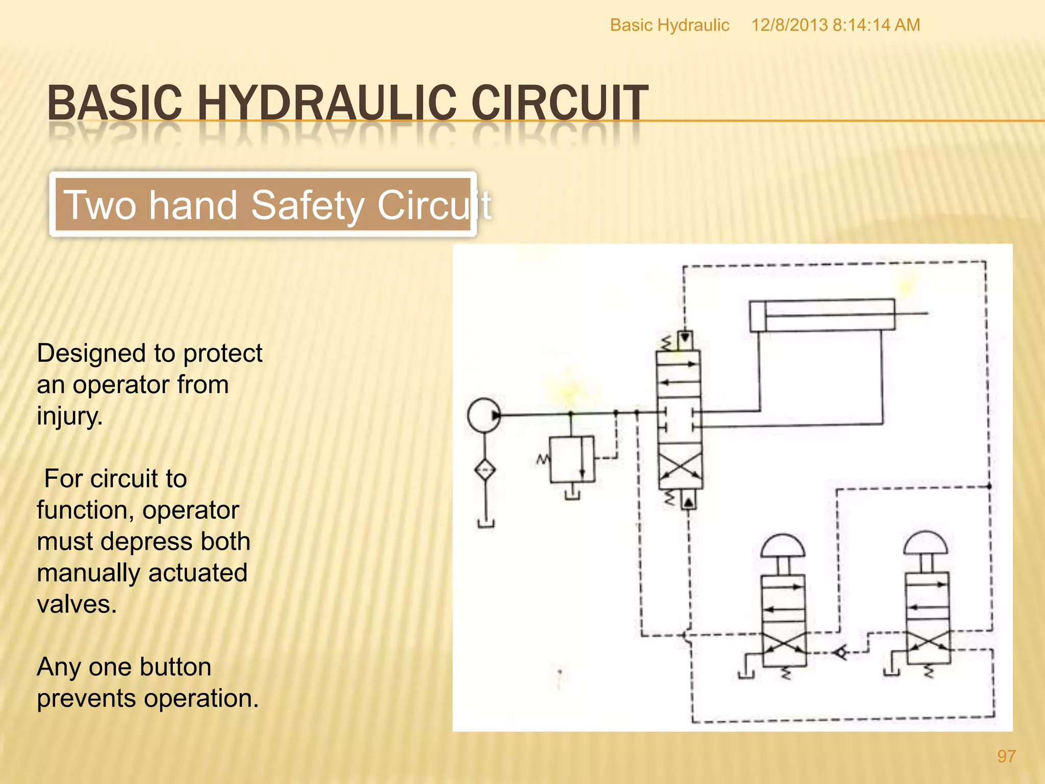 Basic Hydraulic

12/8/2013 8:14:14 AM

BASIC HYDRAULIC CIRCUIT
Two hand Safety Circuit

Designed to protect
an operator from
injury.
For circuit to
function, operator
must depress both
manually actuated
valves.
Any one button
prevents operation.
97

 