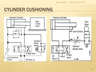 Hydraulics training | PPTX