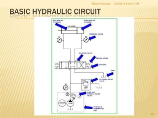 Hydraulics training | PPTX