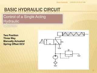 Hydraulics training | PPTX