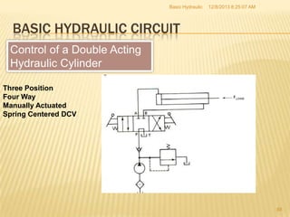 Hydraulics training | PPTX