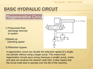 Hydraulics training | PPTX